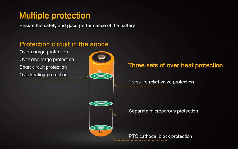 Fenix 18650 ARB-L18-3500 Rechargeable Battery