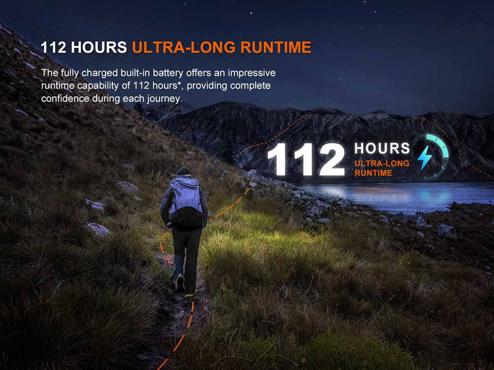 Fenix HL12R V2.0 Rechargeable Headlamp