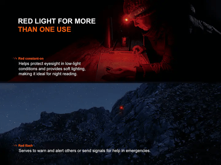 Fenix HL12R V2.0 Rechargeable Headlamp