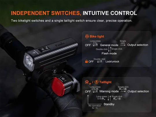 Fenix BC28R Rechargeable Bike Light Set