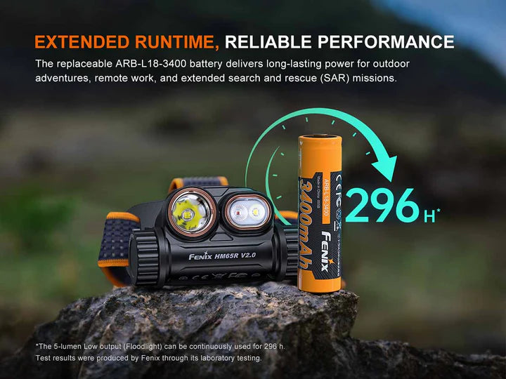 Fenix HM65R V2.0 Rechargeable Headlamp