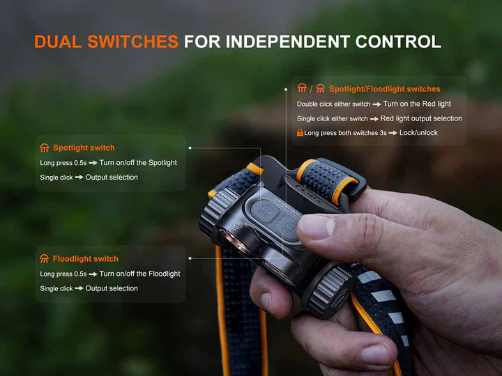 Fenix HM65R V2.0 Rechargeable Headlamp