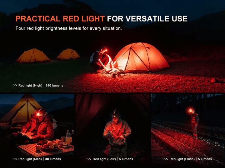 Fenix HM65R V2.0 Rechargeable Headlamp