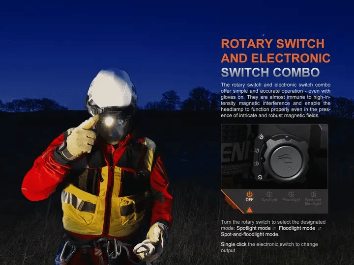 Fenix HP35R Professional Headlamp