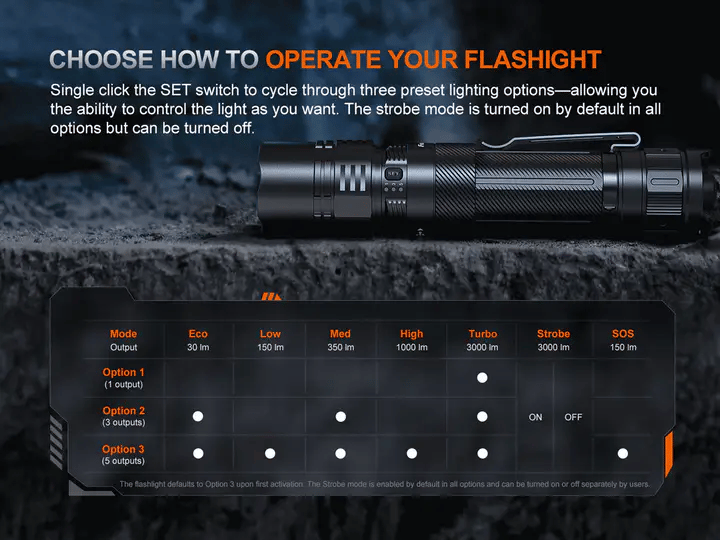 Fenix PD36R ACE Flashlight