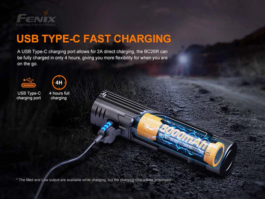 Fenix BC26R Rechargeable Bike Light Set