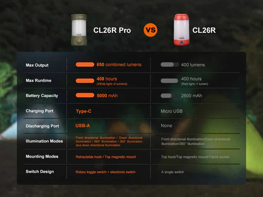 Fenix CL26R PRO Rechargeable Lantern