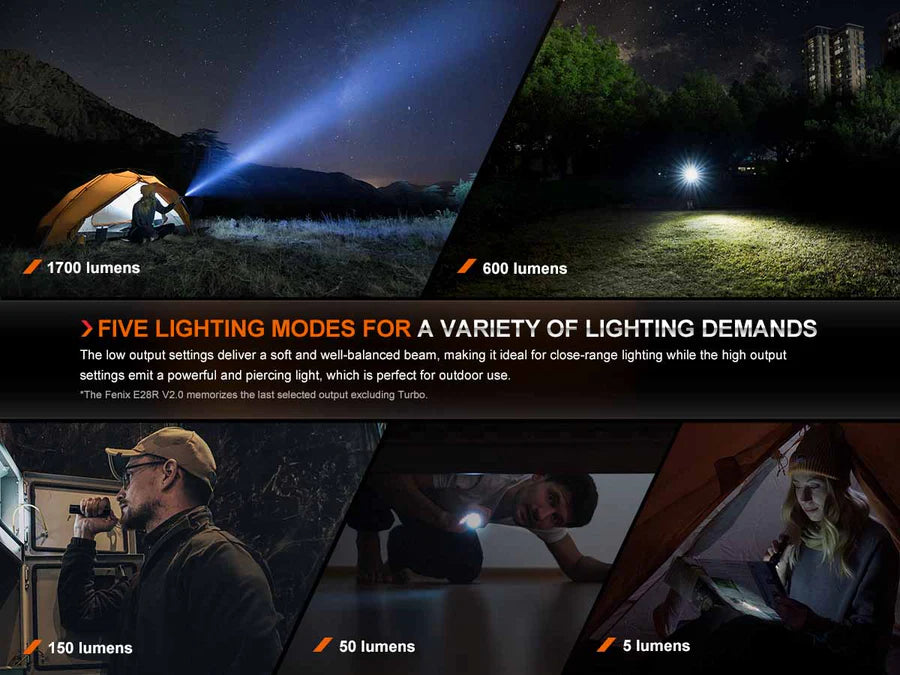 Fenix E28R V2.0 Rechargeable EDC Flashlight