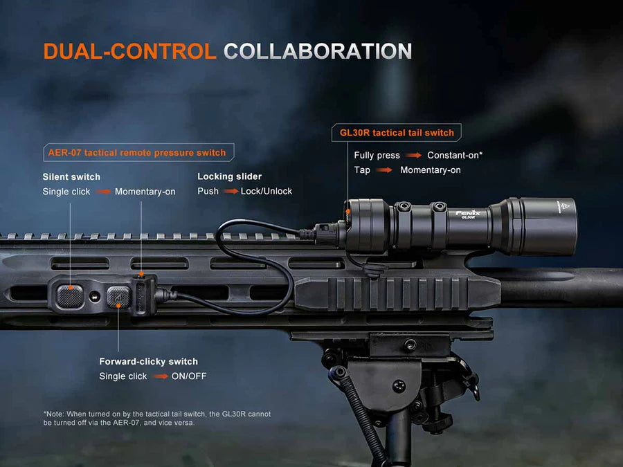 Fenix GL30R Weapon-Mounted Flashlight