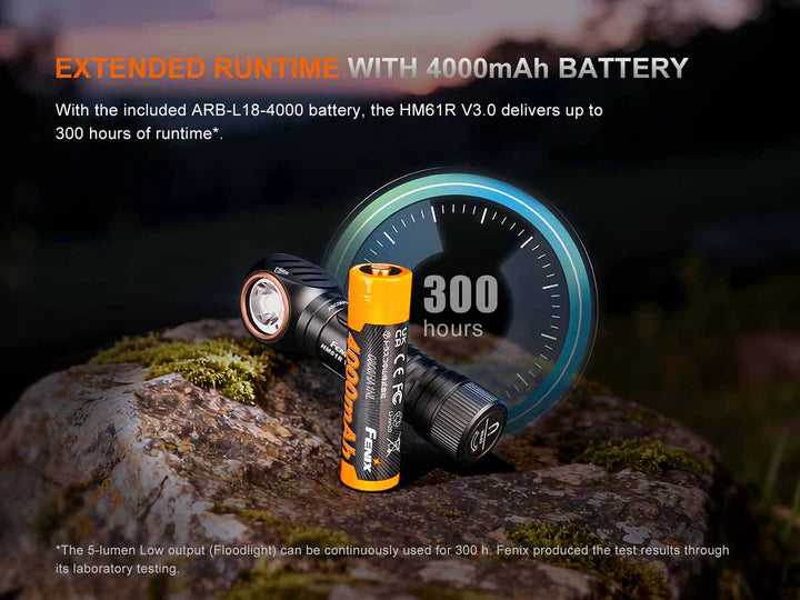Fenix HM61R V3.0 Rechargeable Headlamp
