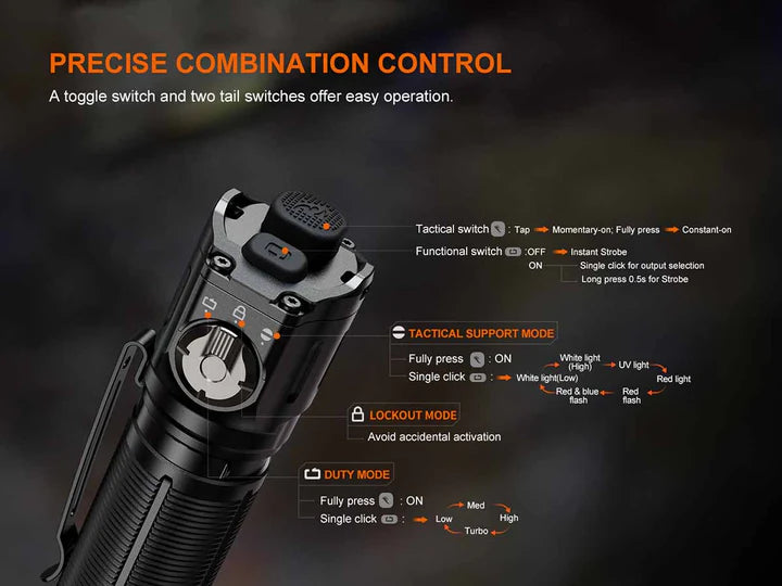 Fenix TK25R Tactical Flashlight