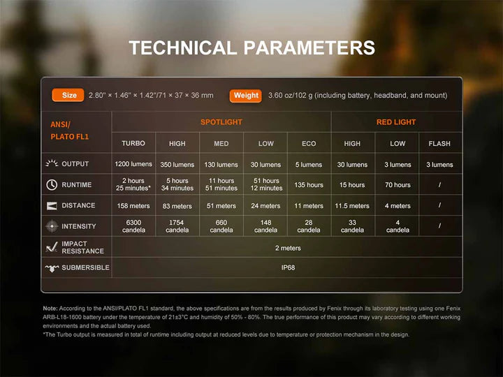 Fenix HM53R Rechargeable Headlamp
